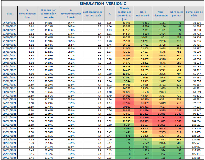 Covid 19 Simulation Version C 19 12 2020