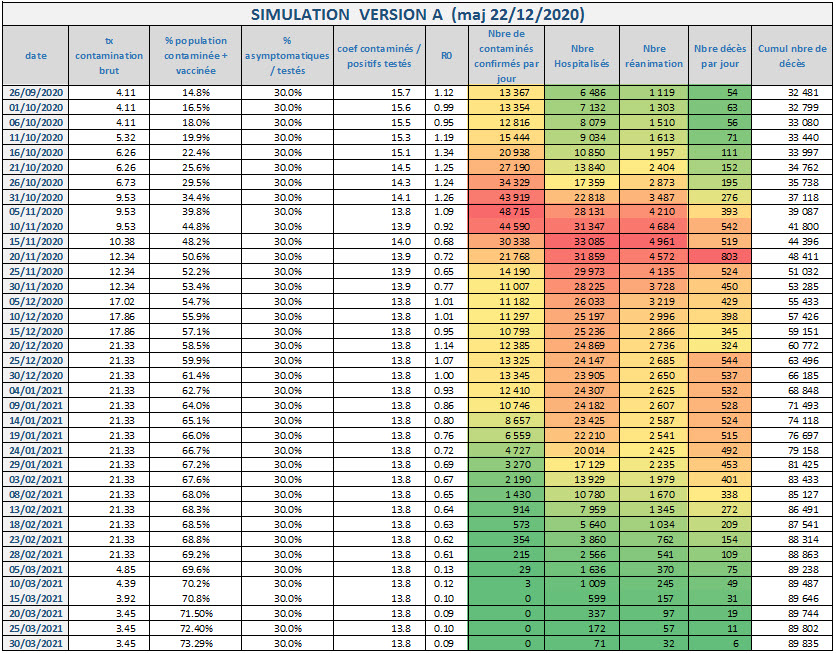 Covid 19 Simulation Version A 2020 12 22