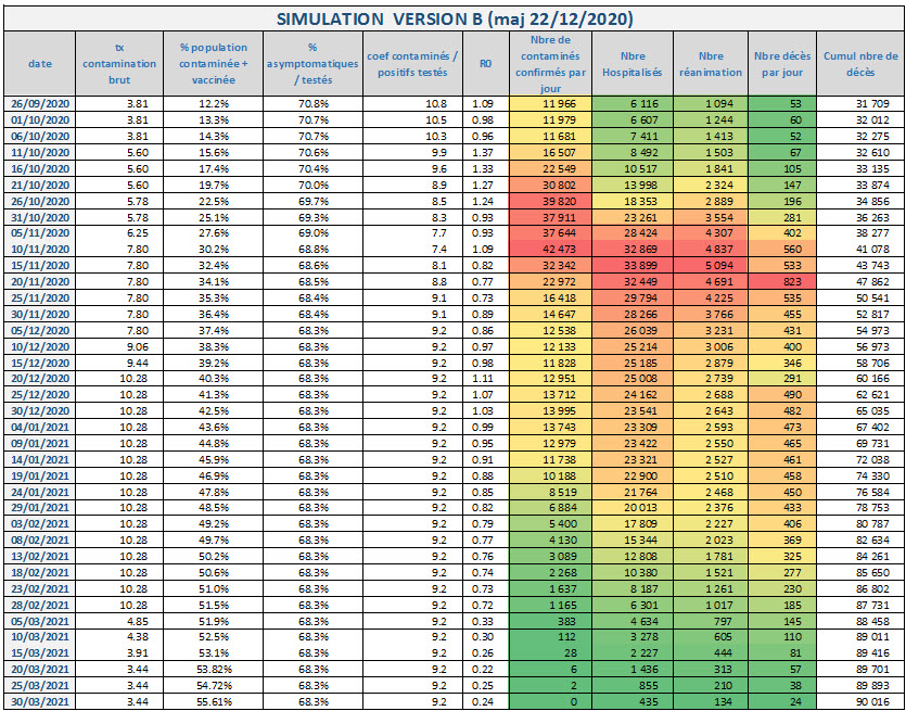 Covid 19 Simulation Version B 2020 12 22