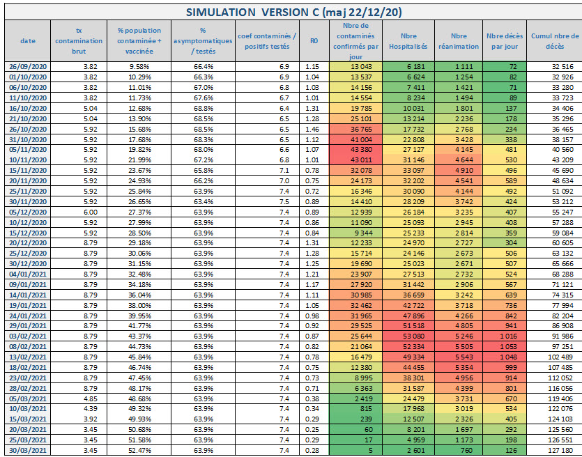 Covid 19 Simulation Version C 2020 12 22