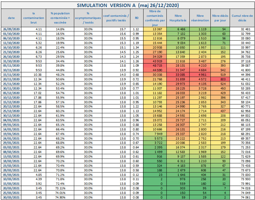 Covid 19 Simulation Version A 2020 12 26