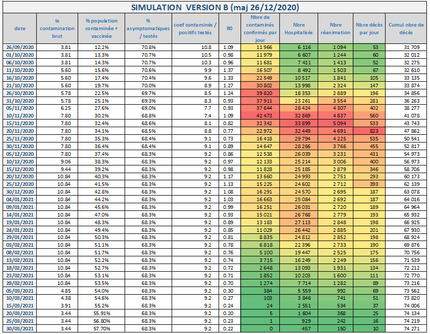 Covid 19 Simulation Version B 2020 12 26