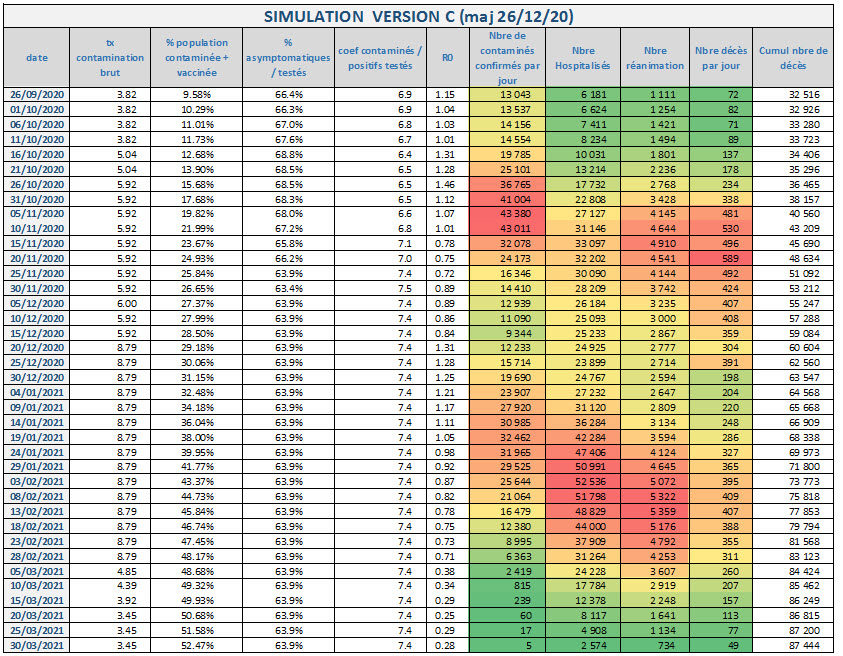 Covid 19 Simulation Version C 2020 12 26