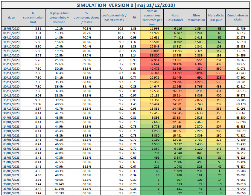 Covid 19 Simulation Version B 2020 12 31