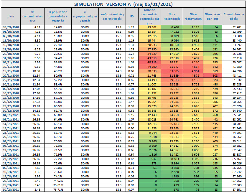 Covid 19 Simulation Version A 2021 01 05