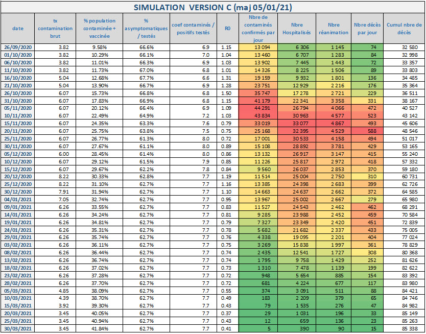 Covid 19 Simulation Version C 2021 01 05