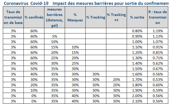 Coronavirus covid 19 deconfinement mesures barrieres masque tracking